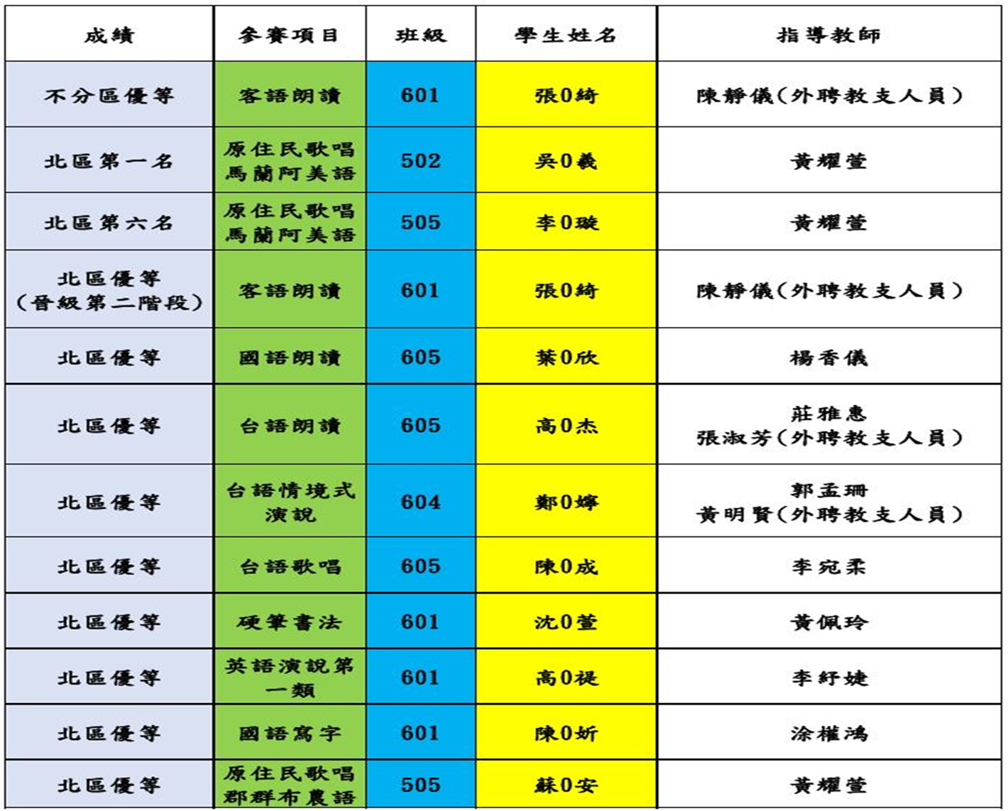 多語文競賽得獎賀榜